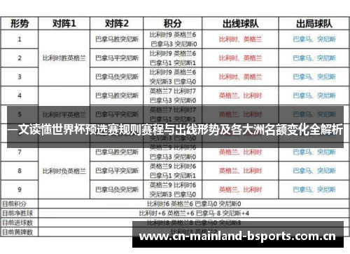 一文读懂世界杯预选赛规则赛程与出线形势及各大洲名额变化全解析