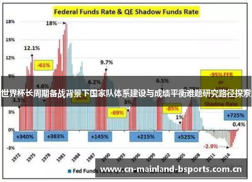 世界杯长周期备战背景下国家队体系建设与成绩平衡难题研究路径探索