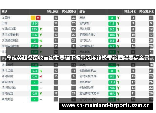 今夜英超冬窗收官密集赛程下板凳深度终极考验图解要点全景