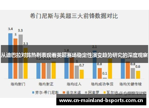从迪巴拉对阵热刺表现看英超赛场稳定性演变趋势研究的深度观察