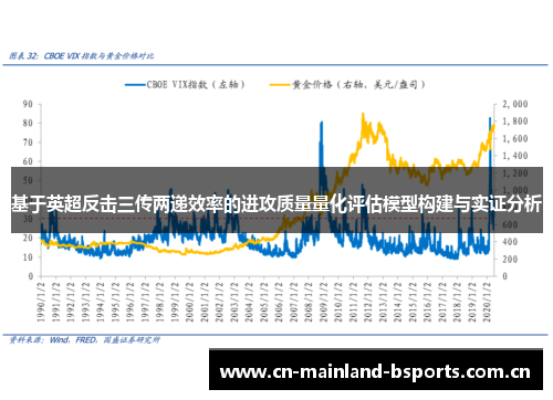 基于英超反击三传两递效率的进攻质量量化评估模型构建与实证分析